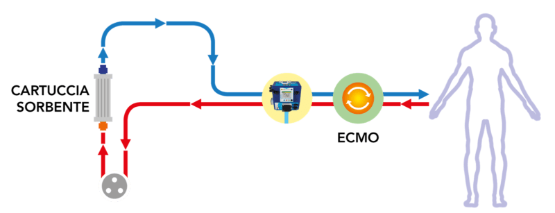 Plasmapher Modulo di Depurazione