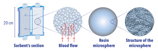 CytoSorb: What is it made of