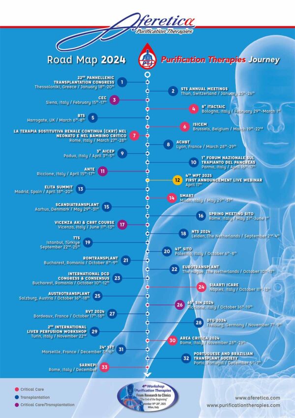 Purification Therapies Journey 2024 Road Map